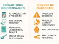Précautions et risques de surdosage du malate de magnésium : automédication à proscrire, avis médical impératif, troubles gastro-intestinaux, maux de ventre, effet laxatif/diarrhée.