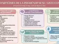 Infographie listant les 35 symptômes de la préménopause, incluant des signes physiques, neuro-émotionnels, intimes, digestifs et métaboliques.