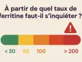 Graphique indiquant les taux de ferritine. Un taux élevé peut être un symptôme à surveiller. Le rouge (>200) signale un danger.