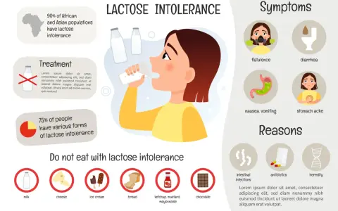 Infographie sur l'intolérance au lactose, ses symptômes (ballonnements, diarrhée, nausées, maux d'estomac), ses causes (infections, antibiotiques, hérédité) et les aliments à éviter.