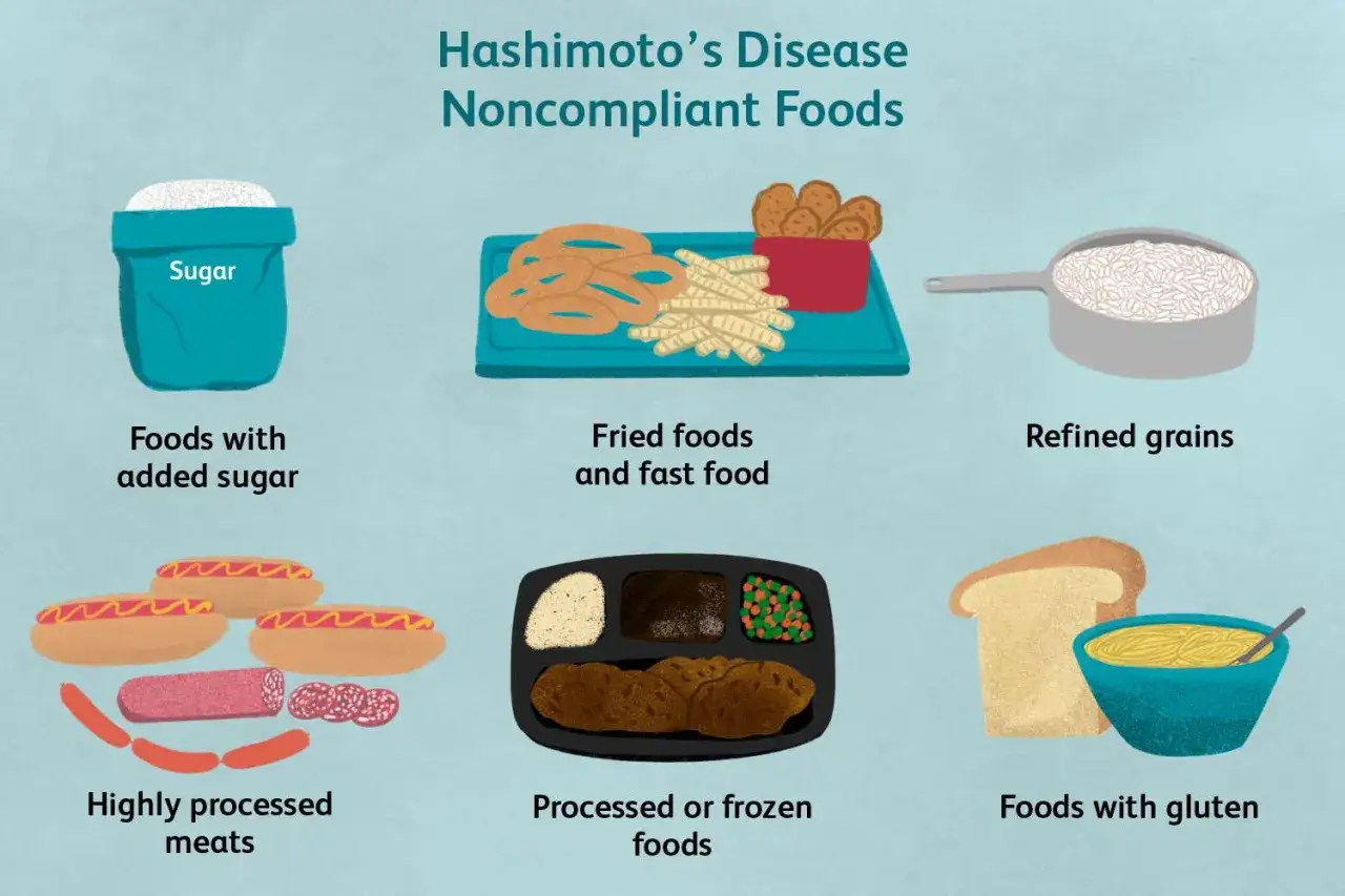 Aliments à éviter pour Hashimoto : sucres ajoutés, fritures, grains raffinés, viandes transformées, plats préparés, et gluten.
