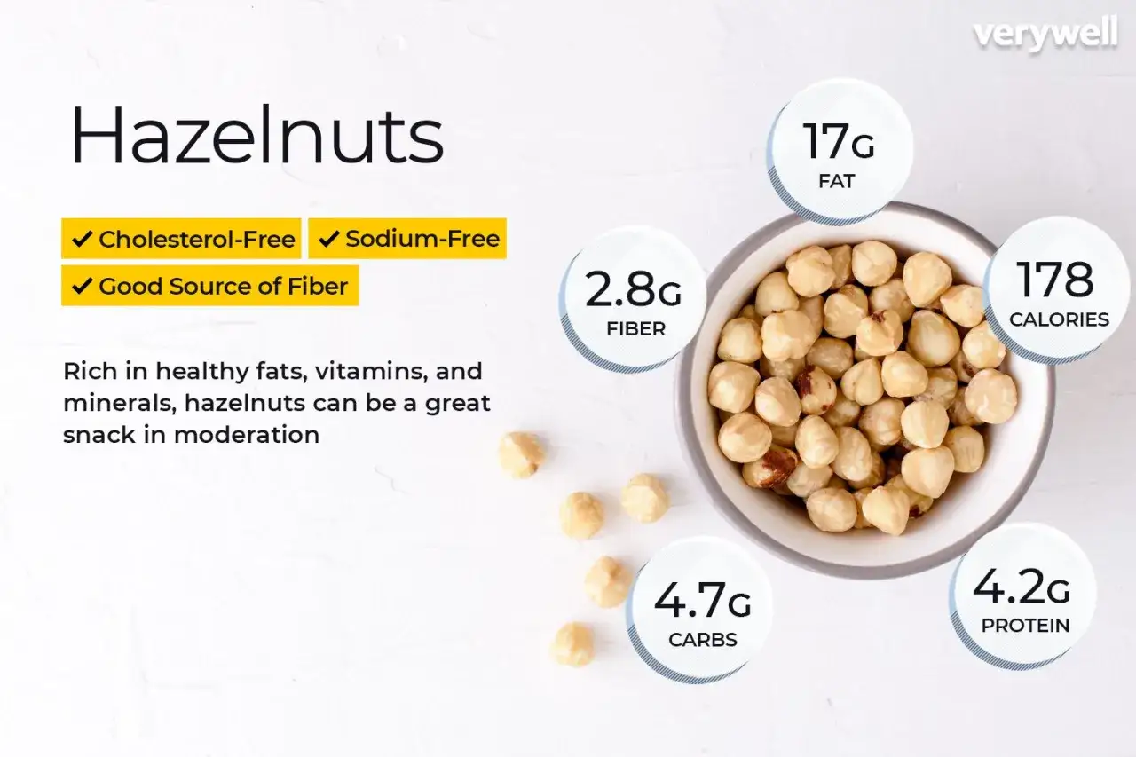 Noisettes : riches en fibres, sans cholestérol ni sodium. Les noisettes bienfaits pour une collation saine. 178 calories, 17g lipides, 4.7g glucides, 4.2g protéines.