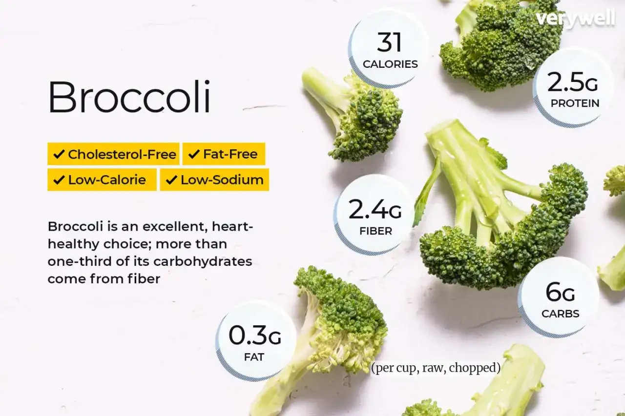 Brocoli : excellent pour le c&oelig;ur, faible en calories et en sodium. Pas du tout mauvais pour le c&oelig;ur !